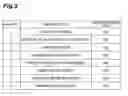 Fig. 03 - Vehicle traveling controller