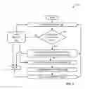 Fig. 05 - Autonomous-vehicle-control system and method incorporating occupant preferences