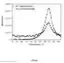 Fig. 07 - AMMONIA BORANE CONFINEMENT IN GRAPHENE OXIDE 3D STRUCTURES