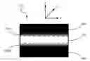Fig. 01 - Graded catalytic-protective layer for an efficient and stable water-splitting photocathode