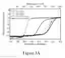 Fig. 04 - Graded catalytic-protective layer for an efficient and stable water-splitting photocathode