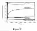 Fig. 06 - Graded catalytic-protective layer for an efficient and stable water-splitting photocathode