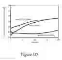Fig. 07 - Graded catalytic-protective layer for an efficient and stable water-splitting photocathode