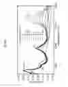 Fig. 26 - Methods of preparing single-walled carbon nanotube networks