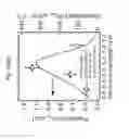 Fig. 35 - Methods of preparing single-walled carbon nanotube networks