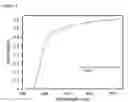 Fig. 04 - UV-ABSORBING NANOCRYSTAL CONTAINING COMPOSITE