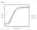 Fig. 05 - UV-ABSORBING NANOCRYSTAL CONTAINING COMPOSITE