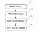 Fig. 01 - Optical fiber production method