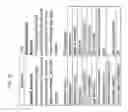 Fig. 04 - Advanced curing equipment and methods of using same