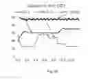 Fig. 16 - Advanced curing equipment and methods of using same