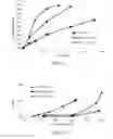 Fig. 10 - Process for making cyclohexanone