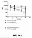 Fig. 52 - COMPOUNDS AND METHODS FOR TREATING BACTERIAL INFECTIONS