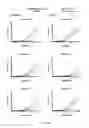 Fig. 25 - Engineered outer domain (eOD) of HIV GP120, mutants and use thereof