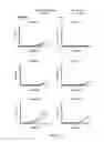 Fig. 28 - Engineered outer domain (eOD) of HIV GP120, mutants and use thereof
