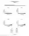 Fig. 33 - Engineered outer domain (eOD) of HIV GP120, mutants and use thereof