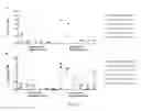 Fig. 34 - Engineered outer domain (eOD) of HIV GP120, mutants and use thereof