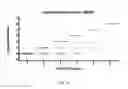 Fig. 37 - Engineered outer domain (eOD) of HIV GP120, mutants and use thereof