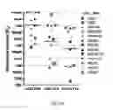 Fig. 41 - Engineered outer domain (eOD) of HIV GP120, mutants and use thereof