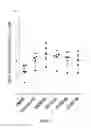 Fig. 09 - Novel Promiscuous HPV16-Derived T Helper Epitopes for Immunotherapy