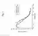 Fig. 04 - Insulin-incretin conjugates