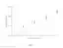 Fig. 03 - ACTRIIB ANTAGONISTS AND DOSING AND USES THEREOF