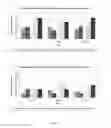 Fig. 05 - ACTRIIB ANTAGONISTS AND DOSING AND USES THEREOF