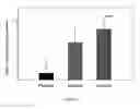 Fig. 12 - ACTRIIB ANTAGONISTS AND DOSING AND USES THEREOF