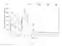 Fig. 15 - ACTRIIB ANTAGONISTS AND DOSING AND USES THEREOF