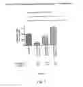Fig. 06 - Multimeric polypeptides of HLA-G including at least two alpha3 domains and pharmaceutical uses thereof