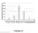 Fig. 28 - METHODS AND COMPOSITIONS RELATING TO ANTI-NUCLEOLIN RECOMBINANT IMMUNOAGENTS
