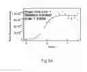 Fig. 03 - Agents, uses and methods for the treatment of synucleinopathy