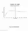 Fig. 09 - Agents, uses and methods for the treatment of synucleinopathy