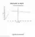 Fig. 11 - Agents, uses and methods for the treatment of synucleinopathy
