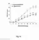 Fig. 30 - Agents, uses and methods for the treatment of synucleinopathy
