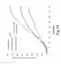 Fig. 31 - Agents, uses and methods for the treatment of synucleinopathy