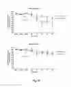 Fig. 34 - Agents, uses and methods for the treatment of synucleinopathy
