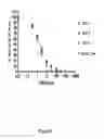Fig. 44 - Agents, uses and methods for the treatment of synucleinopathy