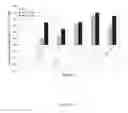 Fig. 28 - Methods for treating ulcers in a hemoglobinopathy anemia with a soluble actRIIB polypeptide