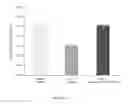 Fig. 43 - Methods for treating ulcers in a hemoglobinopathy anemia with a soluble actRIIB polypeptide