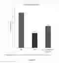 Fig. 48 - Methods for treating ulcers in a hemoglobinopathy anemia with a soluble actRIIB polypeptide