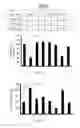 Fig. 19 - Compositions and methods for treating cancer