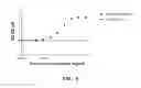 Fig. 07 - Covalent diabodies and uses thereof