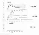 Fig. 08 - Covalent diabodies and uses thereof