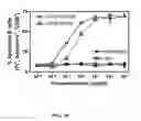 Fig. 27 - Covalent diabodies and uses thereof