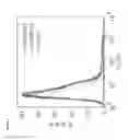 Fig. 05 - COMPOSITIONS AND METHODS FOR INCREASING MUSCLE GROWTH