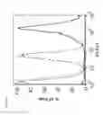 Fig. 09 - COMPOSITIONS AND METHODS FOR INCREASING MUSCLE GROWTH