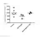 Fig. 05 - CD40L binding polypeptide