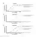 Fig. 01 - Methods of inducing T cell activation by administering an antibody comprising CD40 and 4-1BB (CD137) binding domains