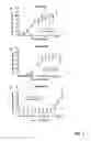 Fig. 04 - Methods of inducing T cell activation by administering an antibody comprising CD40 and 4-1BB (CD137) binding domains