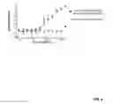 Fig. 05 - Methods of inducing T cell activation by administering an antibody comprising CD40 and 4-1BB (CD137) binding domains